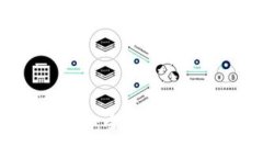 虚拟币Luna 2.0：全面解析及投资前景分析