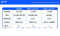 银联币：虚拟货币的崛起与前景分析