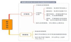 优质虚拟币交易安全指南：最佳钱包推荐与使用
