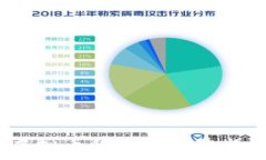   陈肖楠观点：虚拟币的未来趋势与投资策略解析