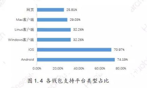 如何在苹果手机上成功下载TP钱包的详细指南