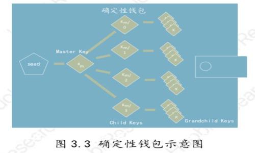 如何避免虚拟币钱包丢失：安全指南与实用技巧