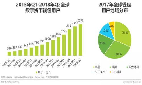 如何安全下载与安装虚拟币钱包APP官网版