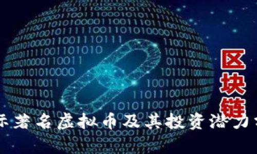 国际著名虚拟币及其投资潜力分析