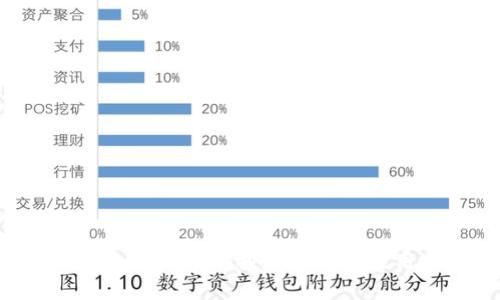 GBLS币虚拟货币概述：投资潜力与应用前景分析