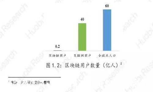   
如何恢复不小心卸载的TP钱包：完整指南