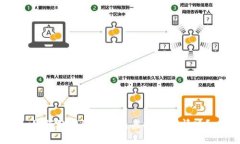如何处理假钱包盗虚拟币