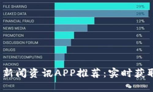 2023年最佳虚拟币新闻资讯APP推荐：实时获取全球加密货币动态