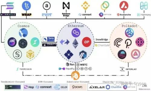 全面解读TP钱包：iOS用户的最佳选择