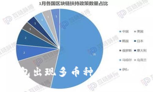 为何我的TP钱包出现多币种，深入解析与解决方案