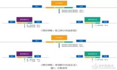 探索糖果空投虚拟币：轻