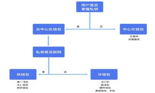 简单易懂的苹果手机下载TP钱包的流程