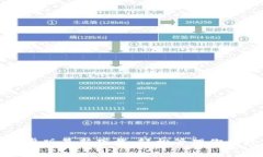 TP钱包安卓版最新下载：轻