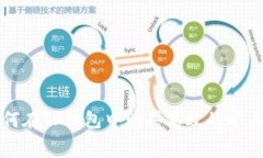 如何在TP钱包中购买高效的