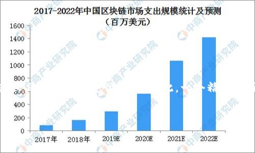 思考一个且的

在当今数字化飞速发展的时代，虚拟币支付逐渐成为一种新兴且受欢迎的支付方式。因此，一个精准且引人关注的能有效吸引用户的关注并提升搜索引擎的排名。


支持虚拟币支付的优质商家，让你购物更轻松