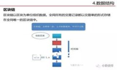 TP钱包ETH没有矿工费的解决