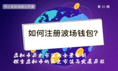 虚拟币历史市值的全景分
