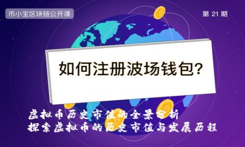 虚拟币历史市值的全景分析
探索虚拟币的历史市值与发展历程