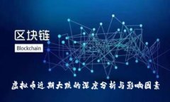 虚拟币近期大跌的深度分