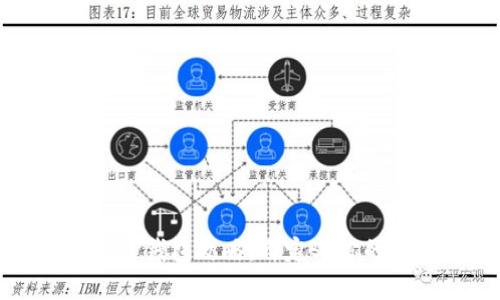 选择最佳链的TP钱包攻略：自定义你的数字资产管理