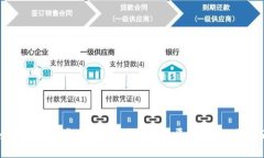 如何轻松下载和使用TP交易