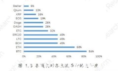 下载安装最简单的TP钱包