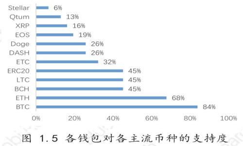 如何快速而安全地出售TP钱包中的BNB：详尽指南