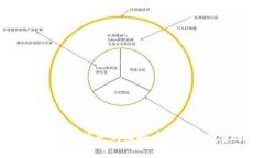 2023年排名后十的虚拟币价