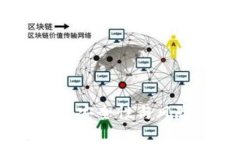TP钱包：安全性与风险分析