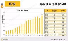 简单易懂的TP钱包购买BNB指南