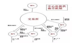   TP钱包官方下载安装：便