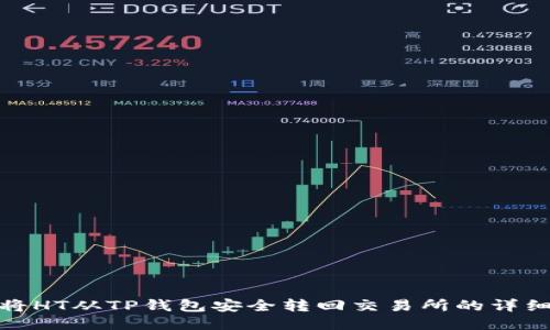 如何将HT从TP钱包安全转回交易所的详细步骤