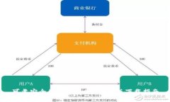 可靠安全的TP钱包APP官方版