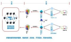 TP钱包被多签客服能解决问