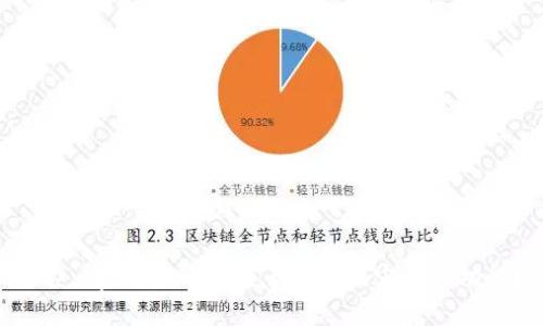## tp钱包iOS版是否支持面容识别功能？