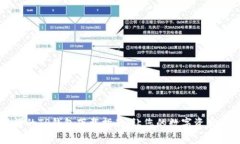 简单易懂的TP钱包下载指南，让您的数字资产安全