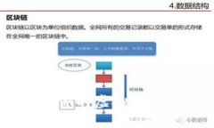 如何轻松出售你的虚拟币