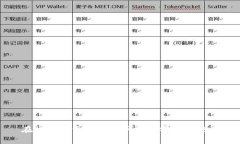 在杭州探索虚拟币承销的
