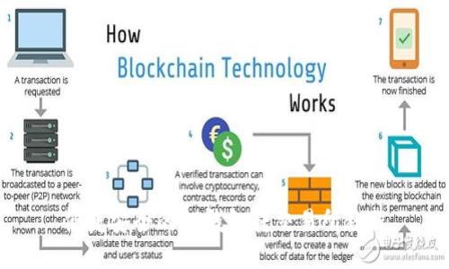 便捷安全的TP钱包转交易所教程