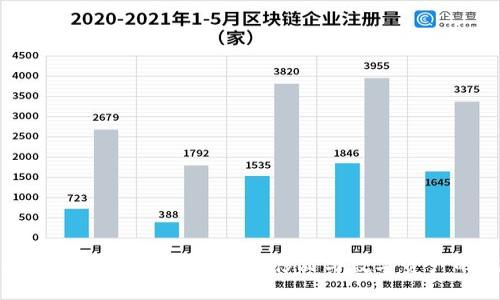 探索LV虚拟币的魅力与未来：奢侈品与数字资产的完美结合