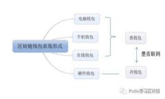 深入解析OK币网的虚拟币行