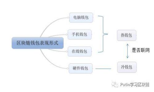 深入解析OK币网的虚拟币行情：抓住数字资产投资的机会