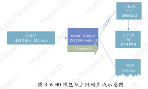 详解TP钱包的授权流程：一步步助你轻松完成安全授权