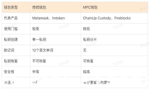 
虚拟币退款的时间揭秘：您需要了解的所有信息