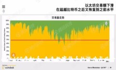 揭秘1SF虚拟币：未来数字