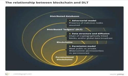 如何快速实现TP钱包到账？探索安全、便捷的资金管理方式

TP钱包, 加密货币, 数字资产, 钱包安全/guanjianci

什么是TP钱包？
在数字货币的浪潮中，TP钱包作为一种安全便捷的数字资产管理工具，受到了越来越多用户的青睐。TP钱包不仅支持多种主流加密货币，还提供简单易用的界面和强大的安全保障，让用户能够轻松管理自己的数字财富。那么，什么是TP钱包呢？简单来说，TP钱包是一款集中管理你所有加密货币的数字钱包。它允许用户在一个平台上存储、发送和接收各种加密资产，提高了资金的流动性和管理效率。

为什么选择TP钱包？
选择TP钱包的理由有很多，最重要的两点就是安全和便捷。首先，TP钱包采用了先进的加密技术，确保用户的资金安全无忧。此外，它的用户界面友好，即便是初学者也能快速上手，轻松完成各种操作。不仅如此，TP钱包支持多种币种的存储和交易，用户可以在一个地方管理自己所有的数字资产，省时又省心。

TP钱包到账的基本流程
在了解了TP钱包的基本优势之后，我们来深入探讨一下如何进行到账操作。首先，用户需要确保自己的TP钱包已经充值，无论是通过法币还是从其他钱包转入的数字货币。到账的流程通常很简单，但也有几个关键步骤需要关注：
ul
    li确认网络状态：在进行转账之前，请确保您的网络连接稳定，这样可以避免因网络原因导致到账延迟。/li
    li确认交易细节：在进行转账时，请仔细核对对方钱包地址及所转金额，避免因错误造成的损失。/li
    li等待确认：资金转账后，您需要等待一段时间，以便交易在区块链网络上得到确认。这段时间的长短取决于使用的网络拥堵情况。/li
/ul

TP钱包到账延迟的常见原因
虽然大多数时候TP钱包到账是快速且顺利的，但有时候用户却会遇到到账延迟的问题，这可能让人感到焦虑。以下是一些可能导致到账延迟的常见原因：
ul
    li网络拥堵：在某些情况下，区块链网络可能会因为交易量激增而导致延迟。此时，用户可能需要耐心等待。/li
    li矿工费不足：如果您设定的矿工费过低，交易可能被优先级低于其他交易而延迟处理。建议根据当前网络状态适当调整矿工费。/li
    li钱包维护：TP钱包偶尔会进行维护，以确保系统的安全和流畅。在维护期间，可能会影响到账的速度。/li
/ul

快速到账的小技巧
为了确保您的TP钱包快速到账，这里有几个小技巧推荐给您：
ul
    li选择高矿工费：在进行交易时，适当提高矿工费，可以加快交易被确认的速度，尤其是在网络高峰期。/li
    li定期检查网络状态：了解不同时间段的网络情况，选择交易高峰期较低的时间段进行资金转账，可以有效缩短到账时间。/li
    li保持关注官方渠道：时常查看TP钱包的官方公告，了解服务维护或系统升级的通知，避免在不合适的时机进行交易。/li
/ul

TP钱包的安全措施
安全性是使用数字钱包时首要考虑的问题，TP钱包为了保障用户的资金安全，采取了一系列的安全措施：
ul
    li双重身份验证：TP钱包为用户提供双重身份验证选项，可以大大提高账户的安全性。通过手机号或邮箱确认身份，确保资金只被合法持有者使用。/li
    li冷存储技术：TP钱包通过将大部分资产存储在离线环境中，保护用户的资金不受黑客攻击的威胁。/li
    li定期安全审计：TP钱包会定期进行安全审计，对系统进行检测和漏洞修复，不断用户体验。/li
/ul

如何获取TP钱包的支持？
尽管TP钱包功能强大，但在使用过程中难免会遇到问题。这时，用户可以通过以下方式获取支持：
ul
    li官方客服：TP钱包提供7x24小时的在线客服，用户可以随时询问使用中遇到的各种问题。/li
    li社区论坛：加入TP钱包的用户社区，和其他用户进行讨论，获取实用的使用心得和经验。/li
    li常见问题解答：阅读TP钱包官方的常见问题解答，快速找到问题的解决方案。/li
/ul

结论：TP钱包带来的便捷与安全
通过上述讨论，我们可以看出，TP钱包不仅在功能上满足了用户的需求，同时在安全性和便捷性上也做得相当出色。从资金到账的快速流程，到遇到问题时的高效支持，TP钱包为用户提供了一个值得信赖的数字资产管理平台。无论您是加密货币的新手，还是经验丰富的用户，TP钱包都能为您提供优秀的用户体验。

相关问题
如何确保TP钱包的安全性？
确保TP钱包的安全性可以从以下几个方面着手：
ul
    li使用强密码：创建一个独一无二且复杂的密码，避免使用生日、电话号码等容易被猜测的信息。/li
    li定期更换密码：为了避免密码被泄露，建议定期更换TP钱包的密码，并启用两步验证。/li
    li防范钓鱼攻击：保持警惕，尤其在通过电子邮件或社交媒体接收链接时，要确保其来源的可信度，切勿随意点击不明链接。/li
/ul

TP钱包的使用有哪些限制？
虽然TP钱包功能强大，但在使用上也存在一些限制，主要包括：
ul
    li地域限制：有些国家和地区可能会因为法律法规的不同，对加密货币钱包的使用进行限制，用户需确保自己所在地区的合规性。/li
    li交易量限制：某些情况下，TP钱包可能根据用户身份验证等级，对每日的交易额度设置限制。因此，用户在需要进行大额交易时，需提前做好身份验证。/li
    li币种限制：虽然TP钱包支持多种类型的加密货币，但并不是所有币种都能在TP钱包中找到，因此请提前确认您需要交易的币种是否受支持。/li
/ul

通过以上内容，用户能够对TP钱包有更深入的了解，从而有效管理自己的数字资产。希望这些信息能帮助您在数字货币的世界中游刃有余！