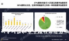 俄乌战争对虚拟币市场的