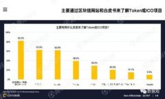 怎样选择适合你的虚拟币