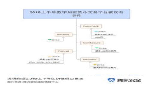 TP钱包如何轻松提现BNB：实用指南