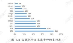 TP钱包：破解数字资产管理